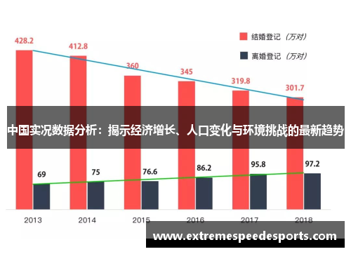 中国实况数据分析：揭示经济增长、人口变化与环境挑战的最新趋势