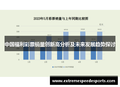 中国福利彩票销量创新高分析及未来发展趋势探讨