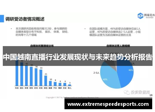 中国越南直播行业发展现状与未来趋势分析报告