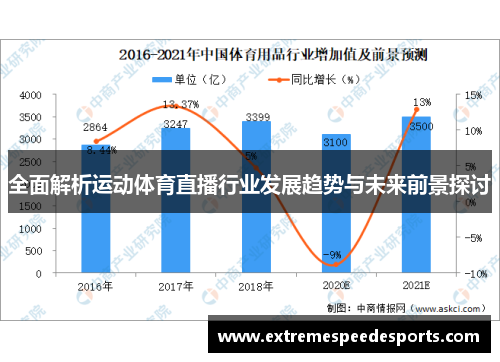 全面解析运动体育直播行业发展趋势与未来前景探讨